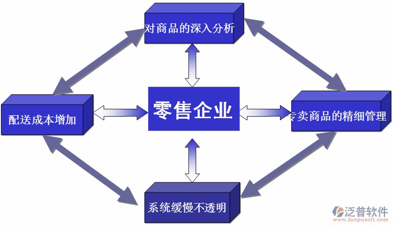 商品流通服务